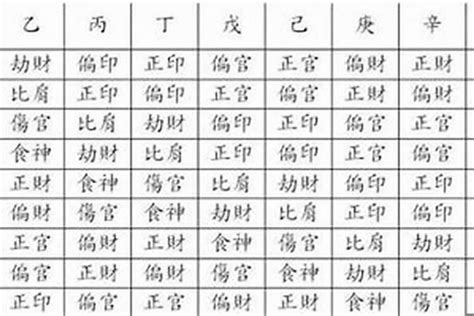 官印八字|八字格局篇【一】——官印相生格看法